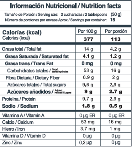 Cinco Avellanas | Granola Tradicional Chocolate Oscuro | Alimentos Sostenibles