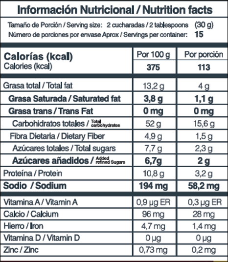 Cinco Avellanas | Granola Tradicional Nueces & Semillas | Alimentos Sostenibles