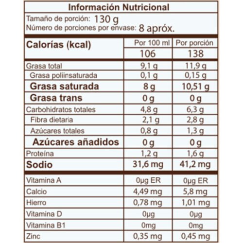 Mils, Yogurt de coco, Alimentos Sostenibles