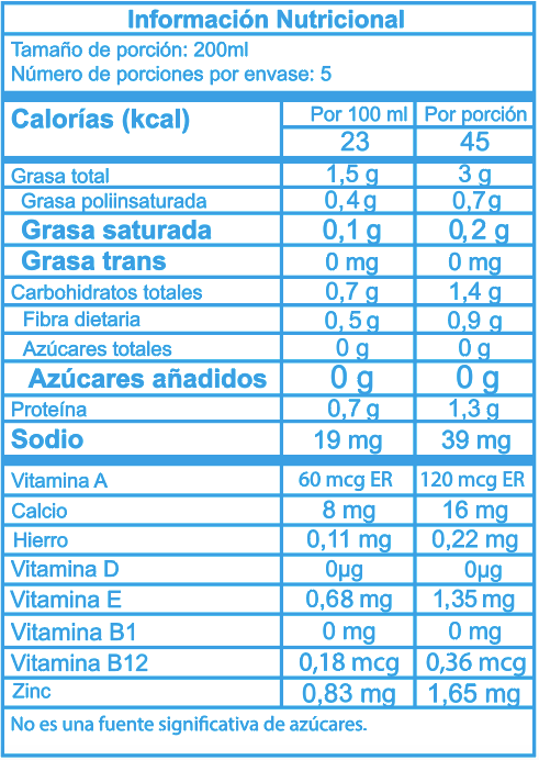 Mils, Bebida de almendras, Alimentos Sostenibles