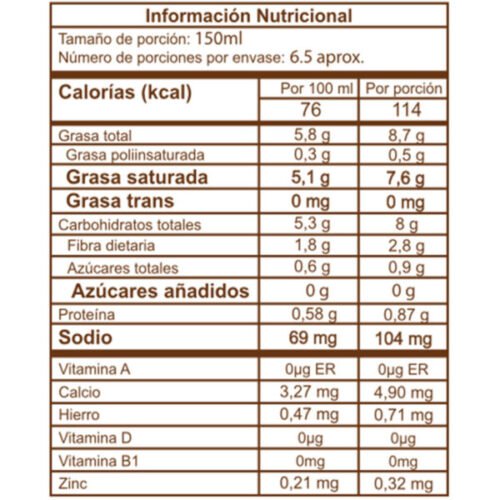 Mils, Bebida de coco, Alimentos Sostenibles