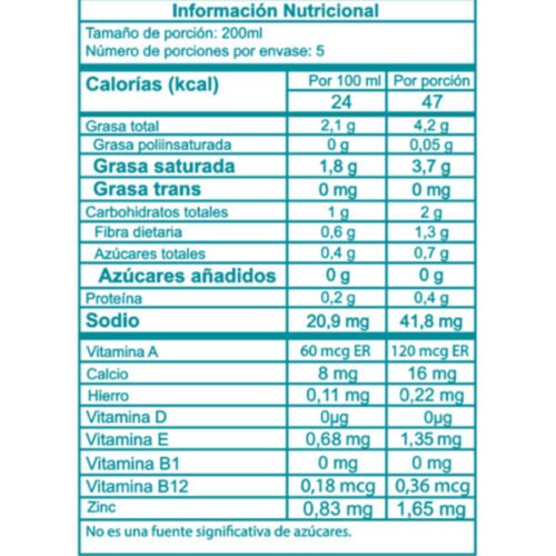 Mils, Bebida de coco, Alimentos Sostenibles