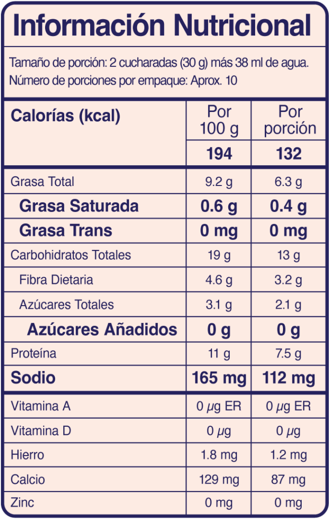 Mezcla de Pancakes & Waffles Why Not Tabla Nutricional | Alimentos Sostenibles