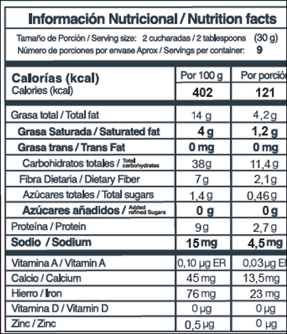 Cinco Avellanas | Granola Cero Azúcar Habas y Marañón | Alimentos Sostenibles