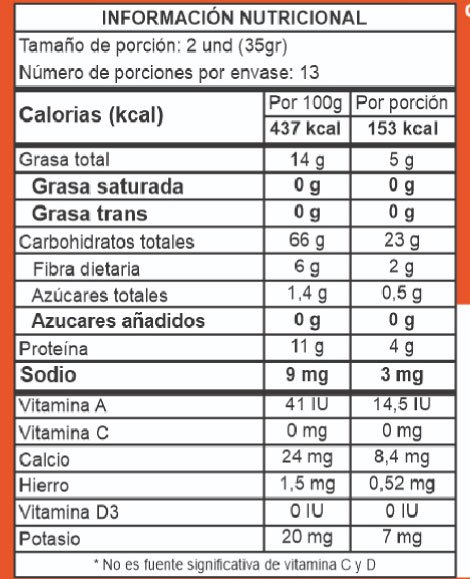 Naruna | Pan Tajado de Quinua | Alimentos Sostenibles