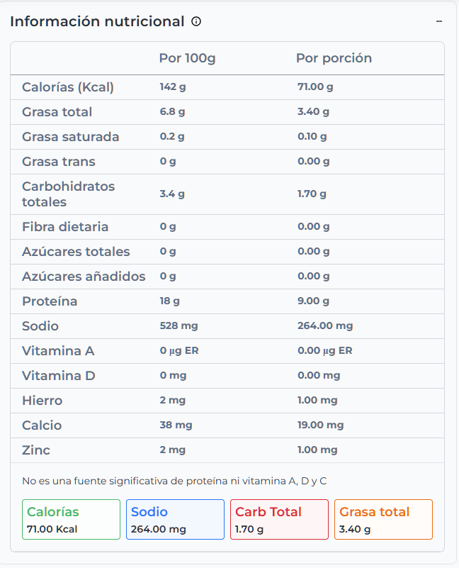 Santosano | Salchicha Mixta Pavo–Pollo 250 gr | Alimentos Sostenibles